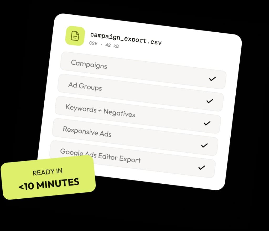 Campaign export card with checklist and ready-in-under-10-minutes badge